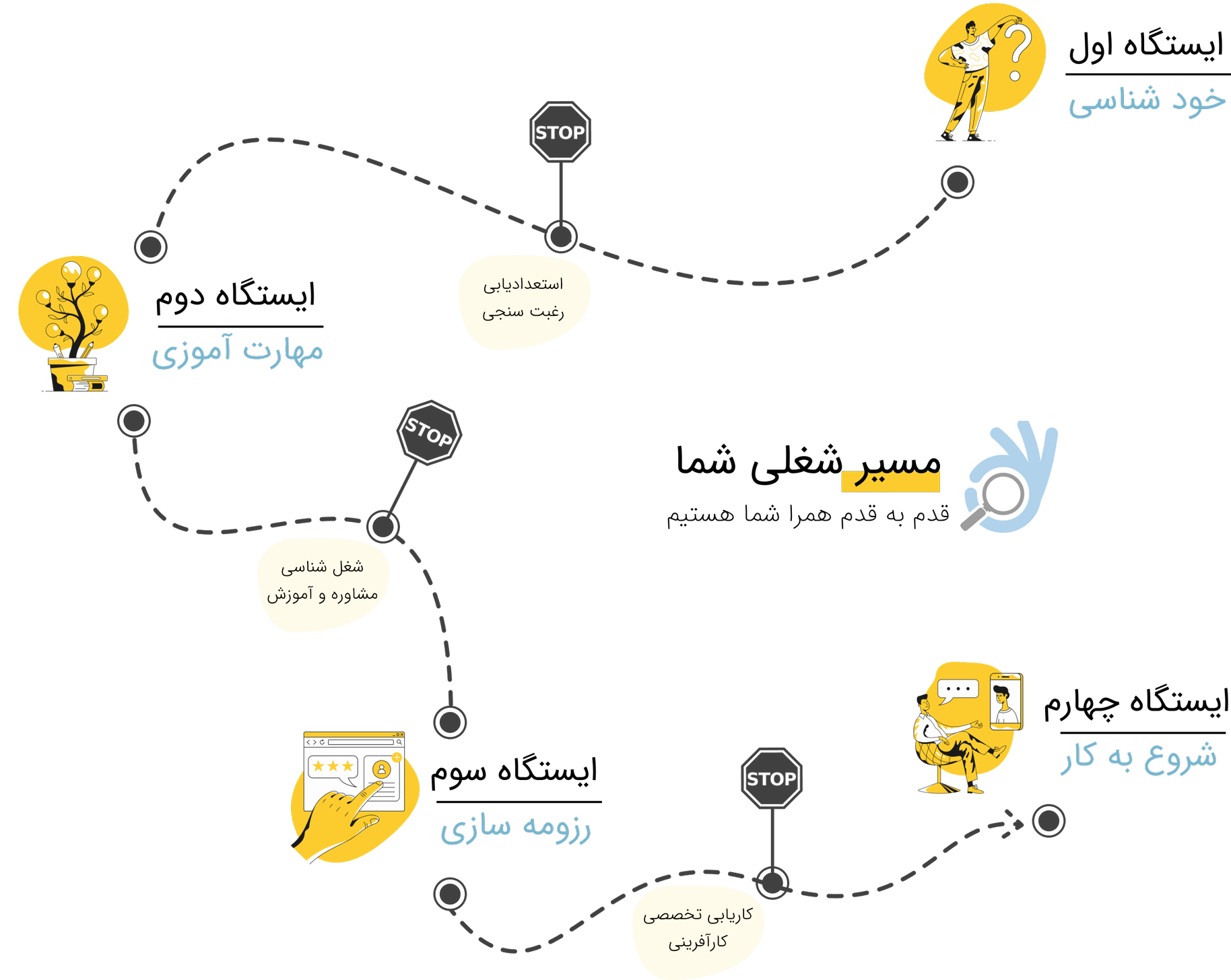 سامانه کارآمد